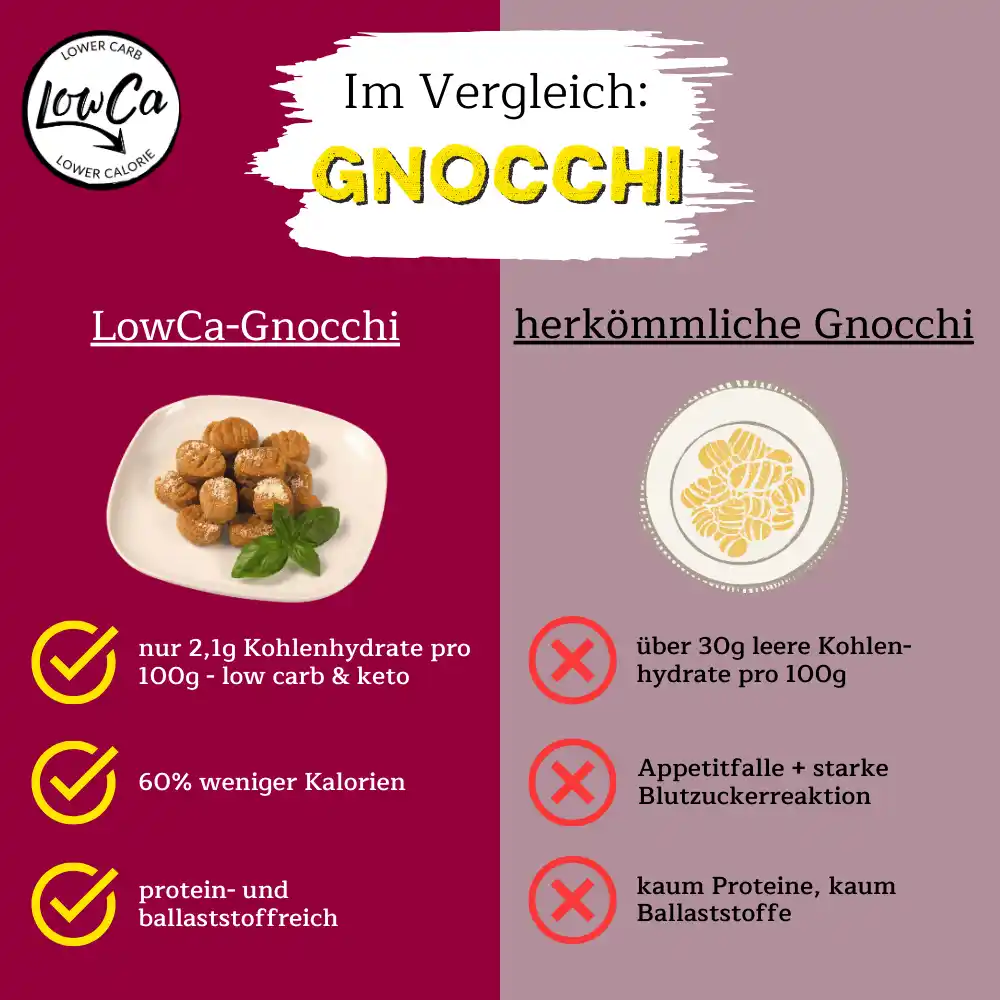 Gnocchi Low Carb Alternative ohne Stärke