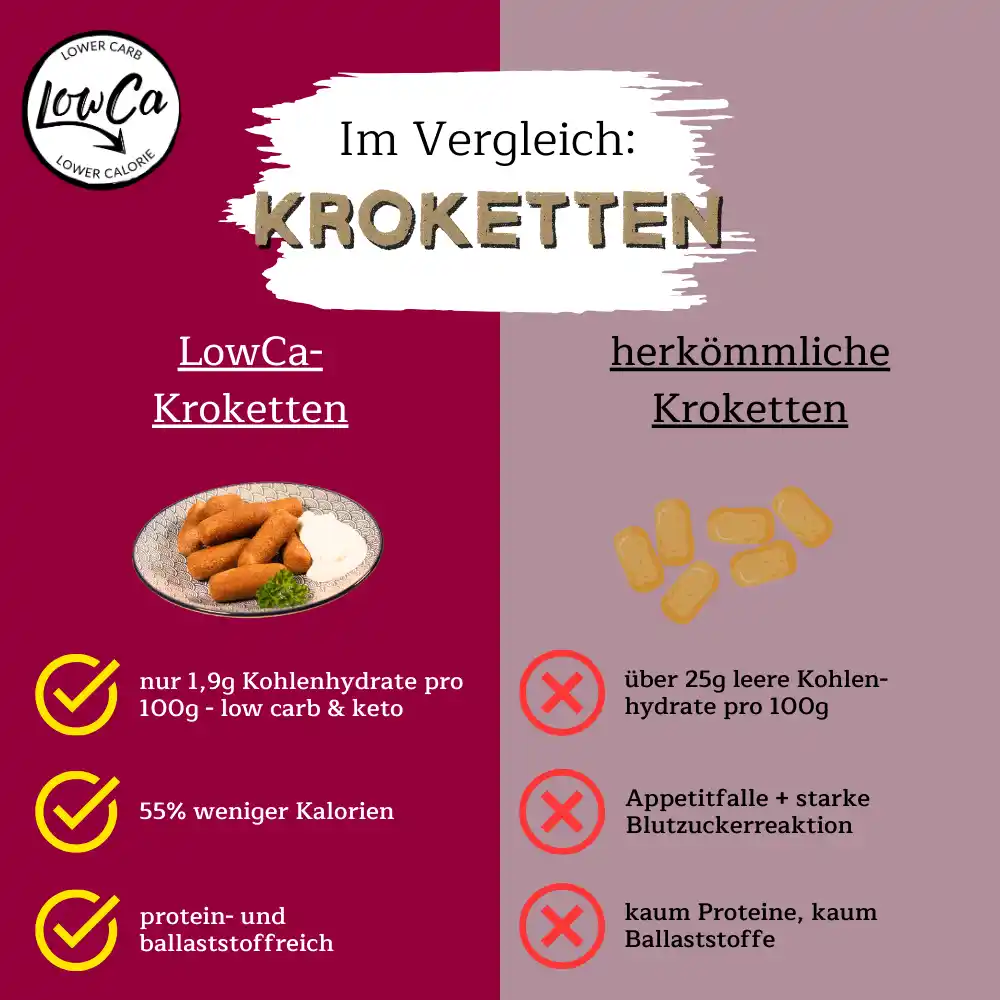 Kohlenhydratarme Kroketten Alternative