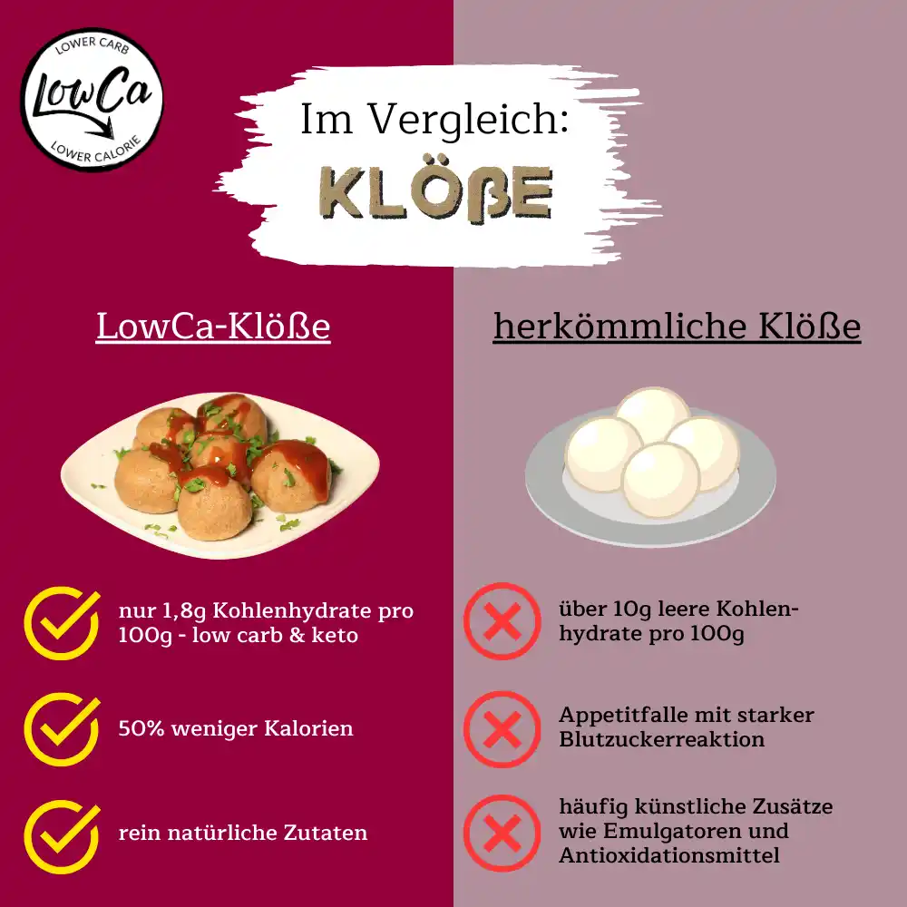 Klöße Low Carb Alternative ohne Stärke