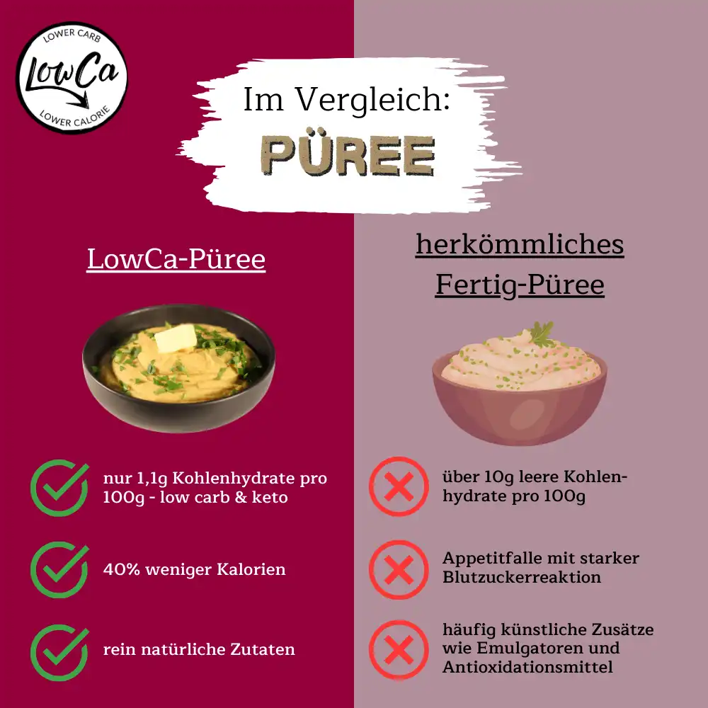 Keto Kartoffelpüree als Low Carb Beilage